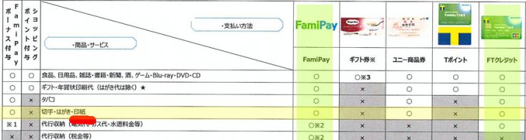 ファミマTカード収入印紙