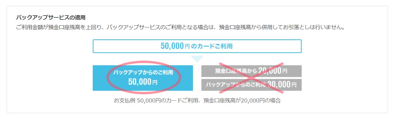 バックアップサービス