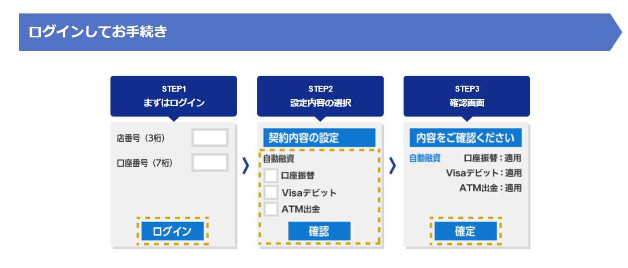 ジャパンネット銀行VISAデビット