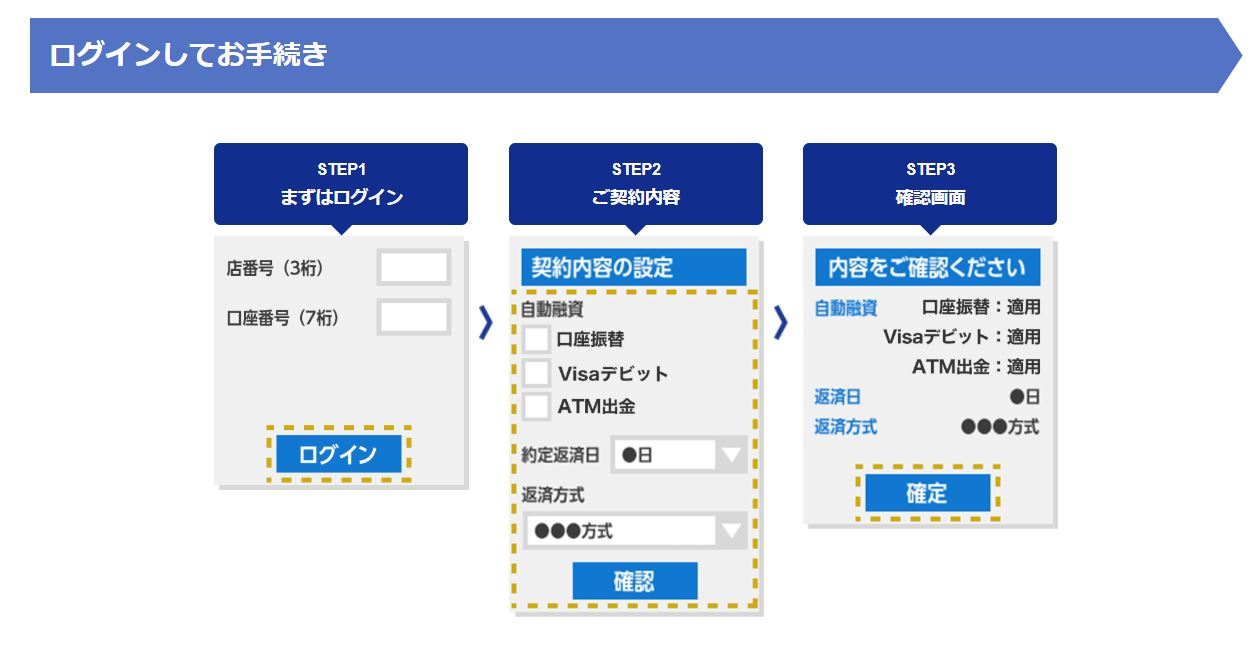 ジャパンネット銀行VISAデビット