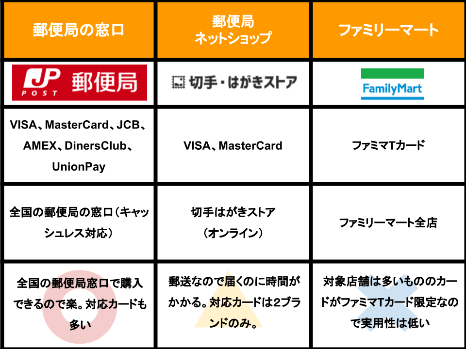 切手をクレジットカードや電子マネーで購入する方法 クレジットカード現金化ガイド