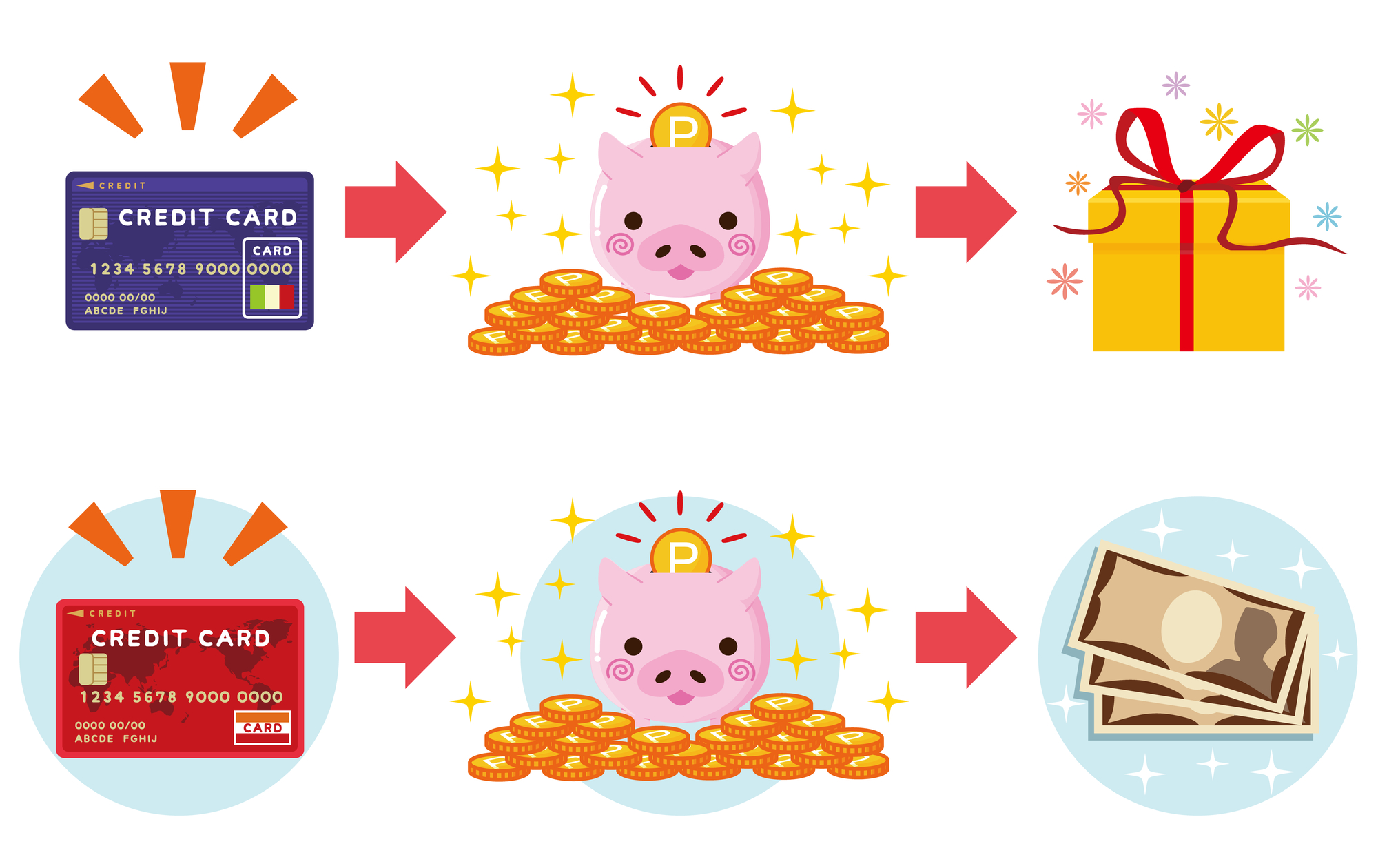 クレジットカードのポイントを現金化する４つの方法 | クレジットカード現金化ガイド