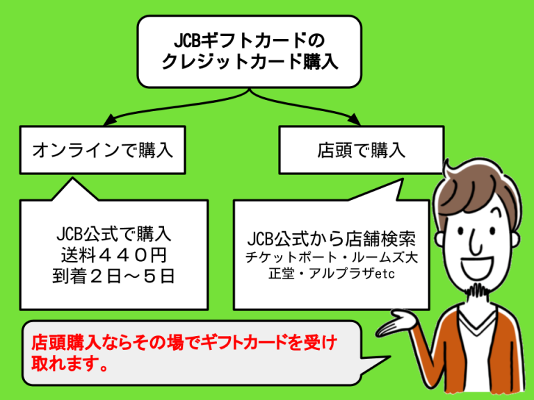 ここをチェック カードご利用明細書 の見かたと注意ポイント ヒトトキ 三井住友カード