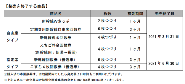 新幹線回数券　静岡～東京　1枚～2枚【速達簡易書留送料負担】