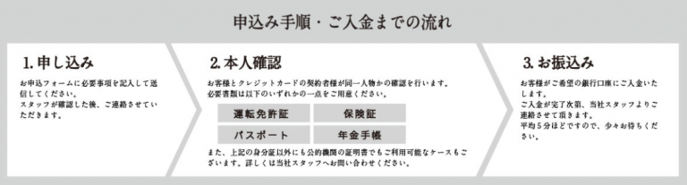 フルコミット利用手順
