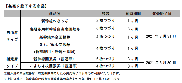 新幹線回数券廃止区間