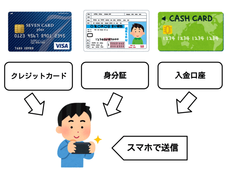 現金化 必要書類