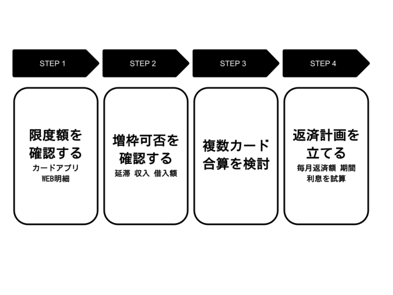 増枠確認ステップ