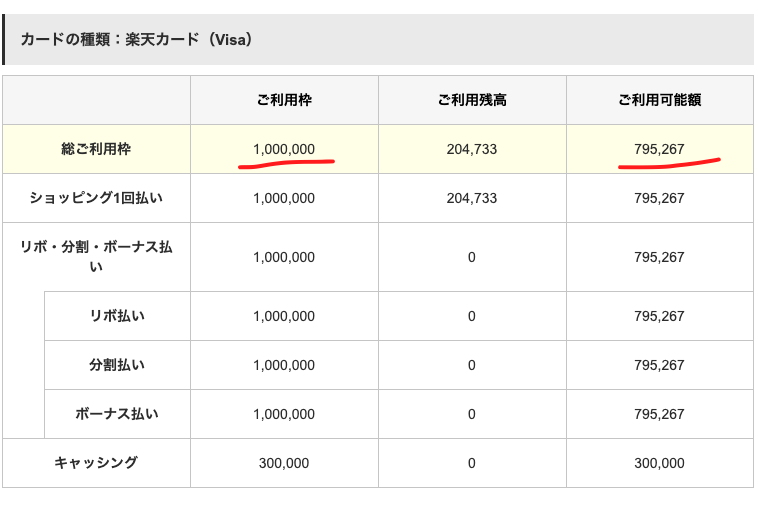 楽天カード利用限度額