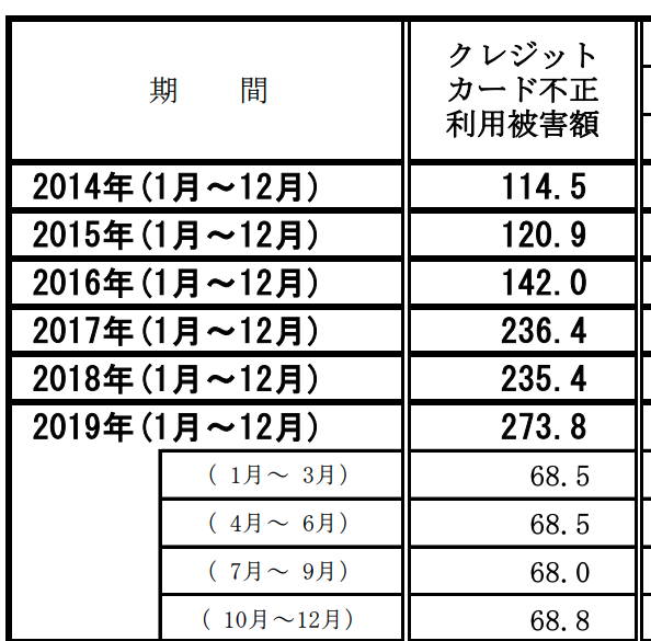 クレジットカード現金化がバレる理由とそのリスク クレジットカード現金化ガイド