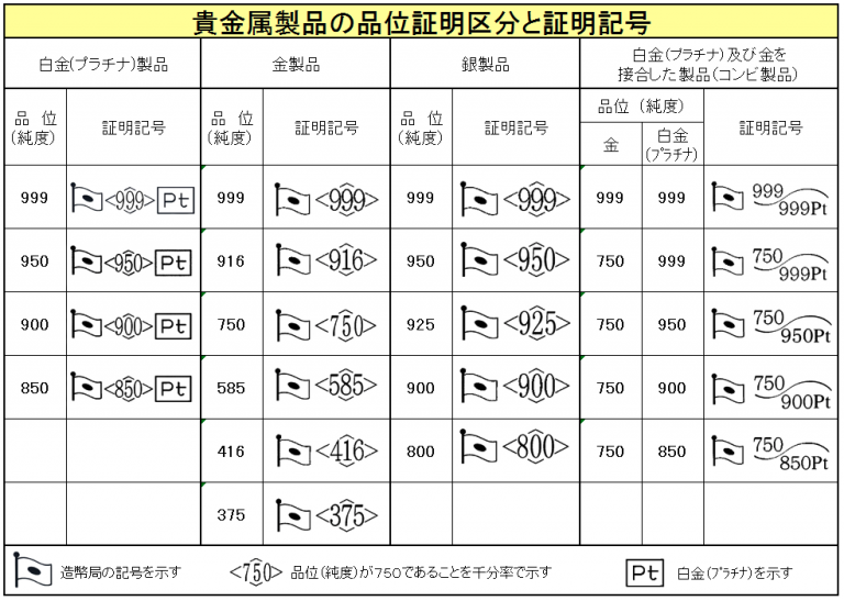 ホールマーク