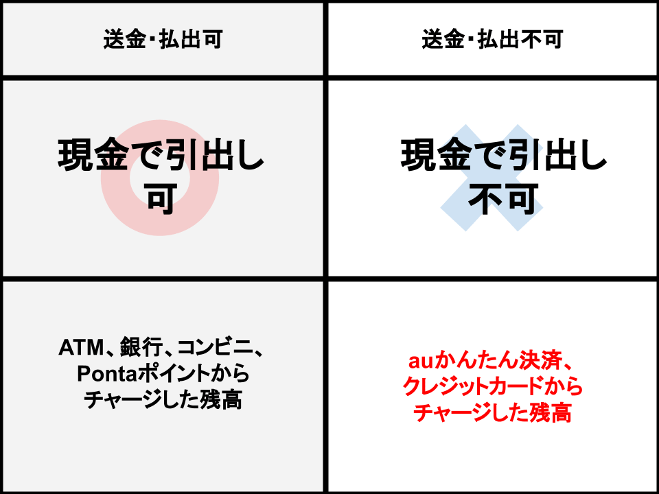 auPAYじぶん銀行で引き出し