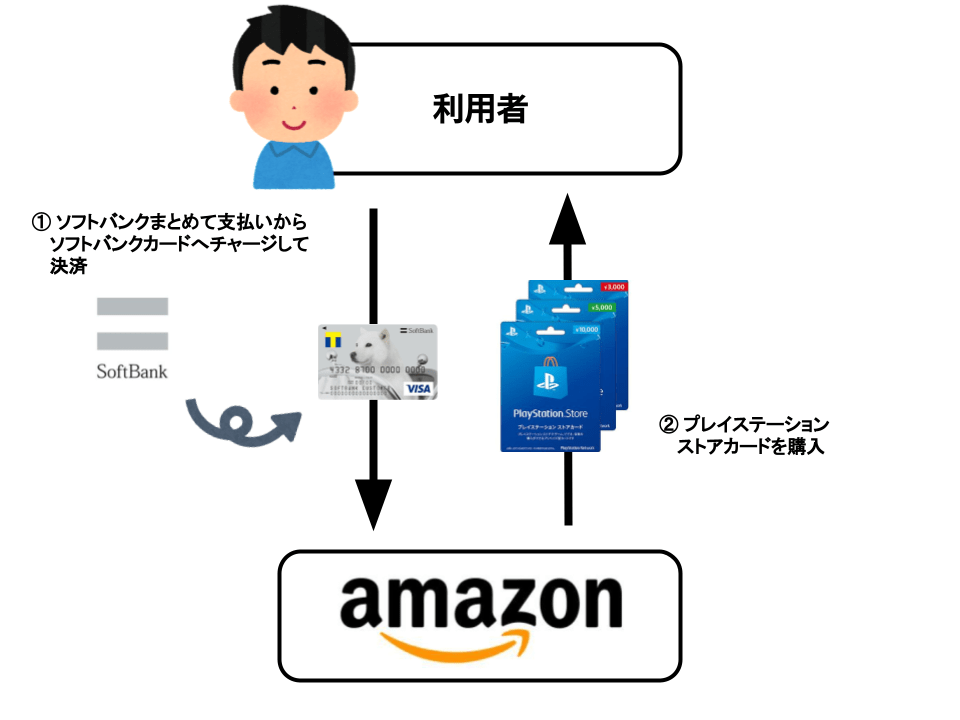 Psn プレイステーションストアカードを現金化する方法 クレジットカード現金化ガイド
