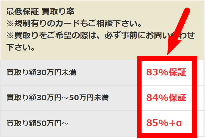 アクション梅田店換金率