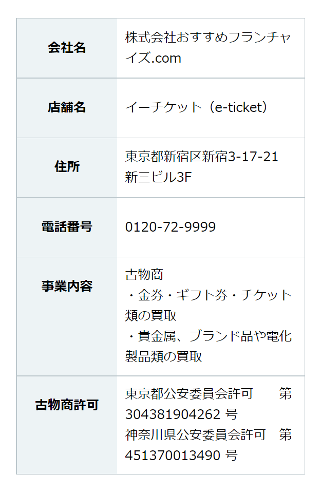 eチケット会社概要