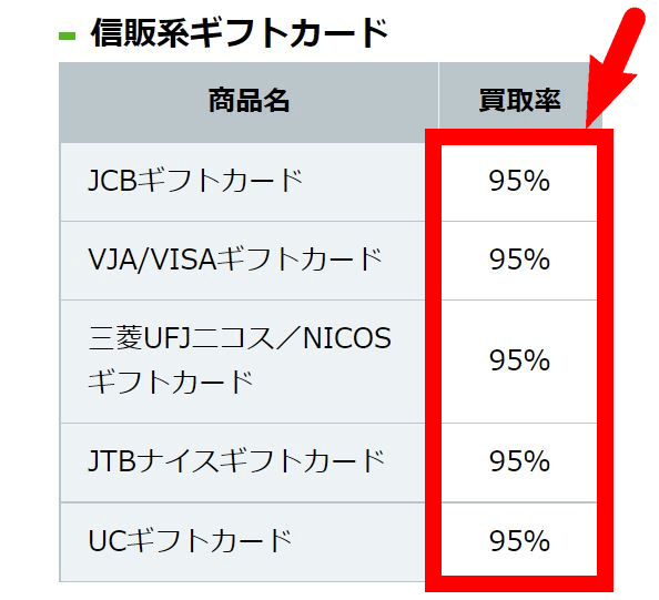 eチケット金券換金率