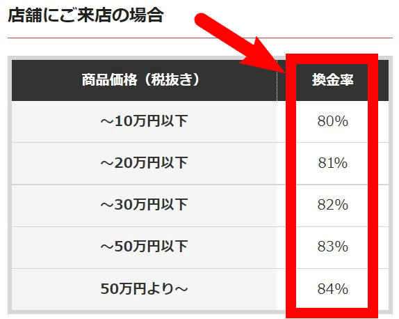 換金くんカード現金化換金率