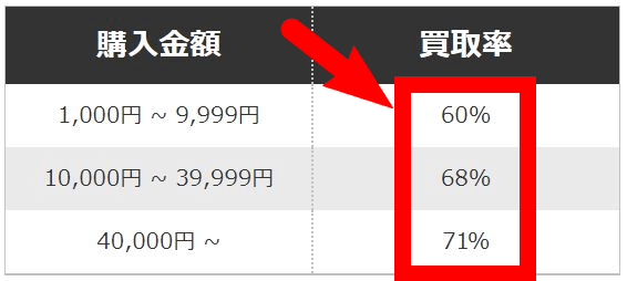 換金くん携帯決済換金率
