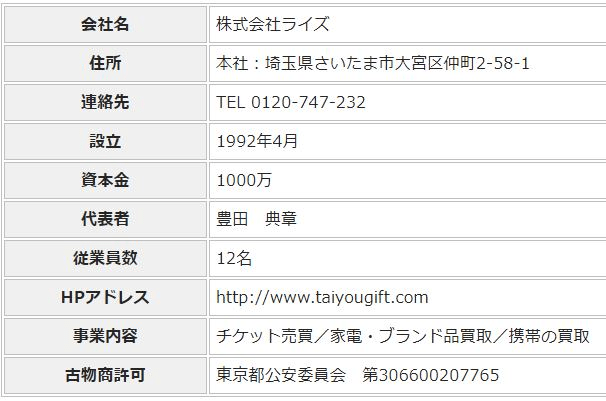 太陽ギフト概要