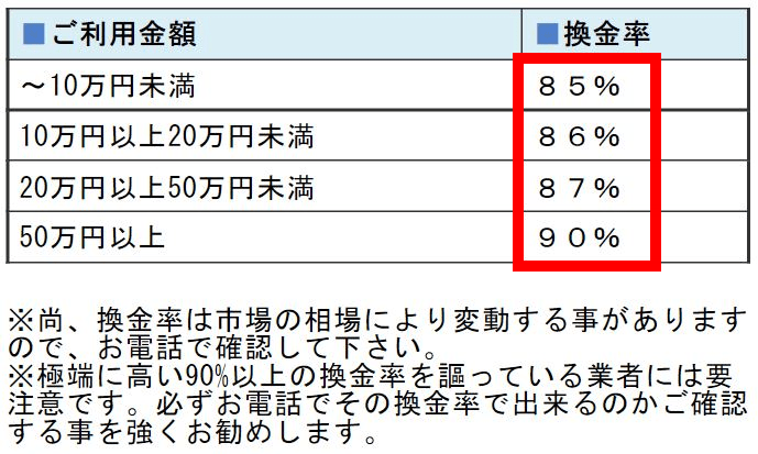 太陽ギフト換金率