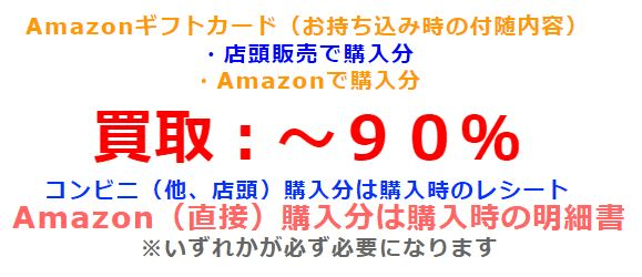 Amazonギフト券買取