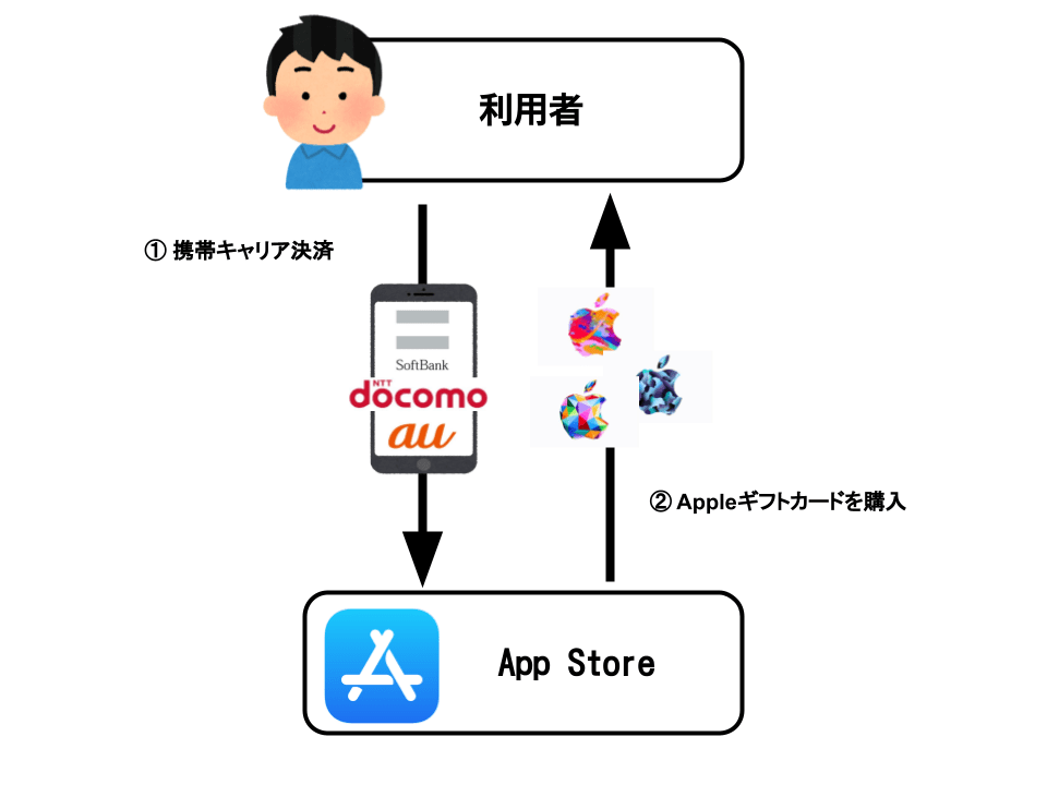 Card a Apple コードのみ iTunesカード 10000円分 24時間以内発送 Apple ギフトカード Gift -  www.cdi.org.in
