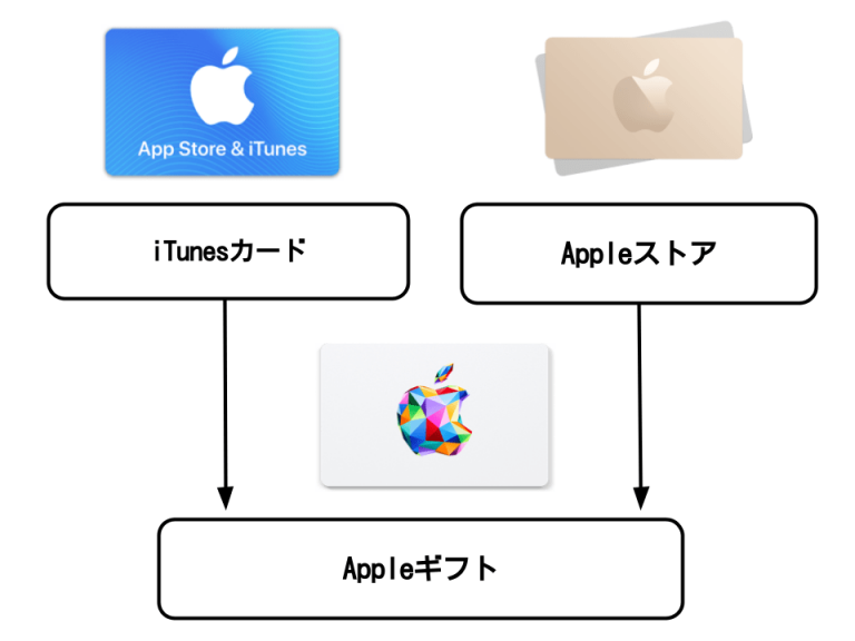 iTunesxApleGift