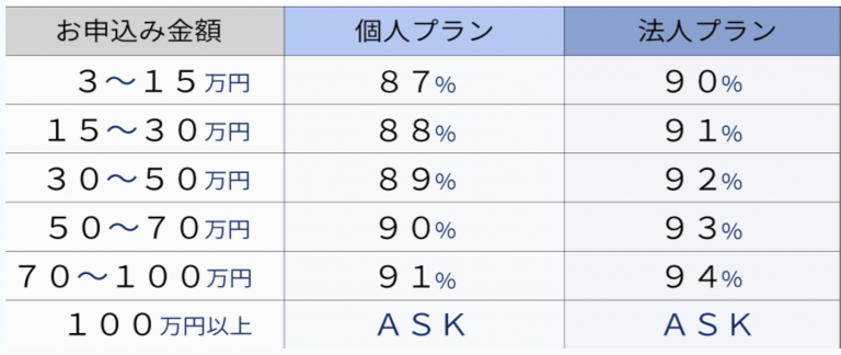 和光クレジットのカード現金化サービスを調査してみました クレジットカード現金化ガイド