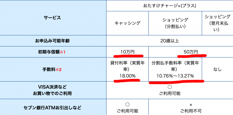 おたすけチャージプラス