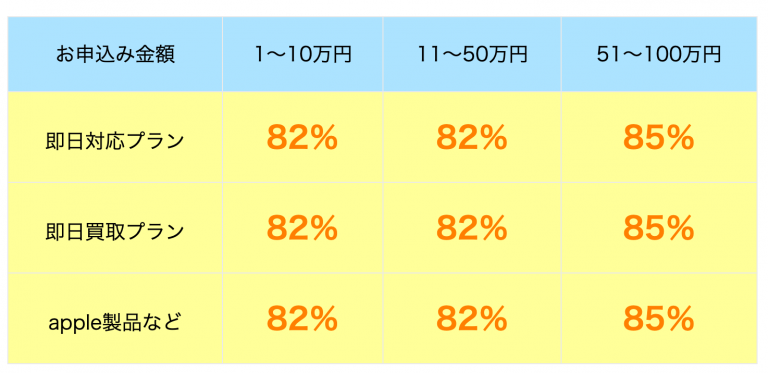 アイペイ換金率
