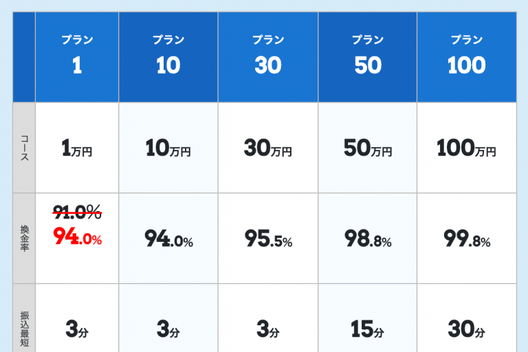 あっとマネー換金率表