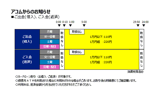 アコムxセブン銀行