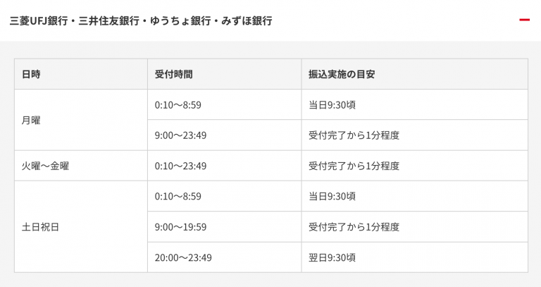 アコム キャッシング振り込み