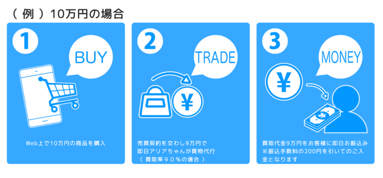 即日アリアちゃん利用の流れ