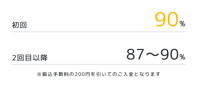 即日アリアちゃん換金率