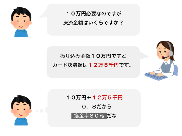 換金率を見積もるには