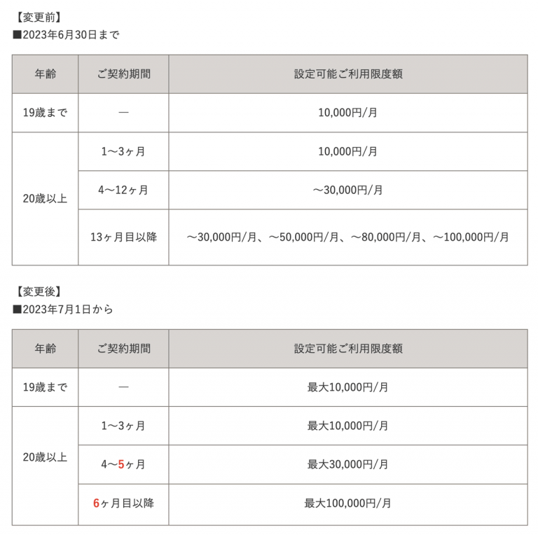 ドコモキャリア決済限度額変更