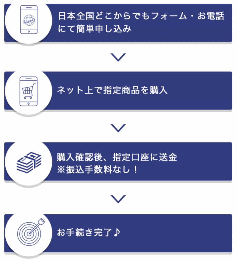 88キャッシュ流れ