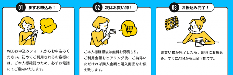 みんなの現金化利用の流れ