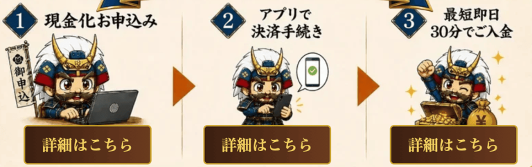 買取無双利用の流れ