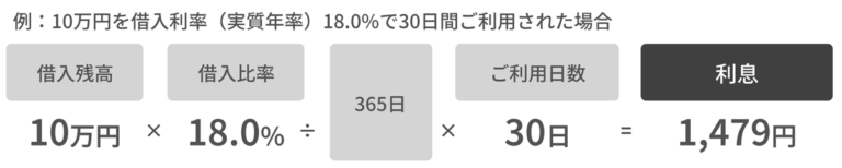 Kyashスポットマネー返済