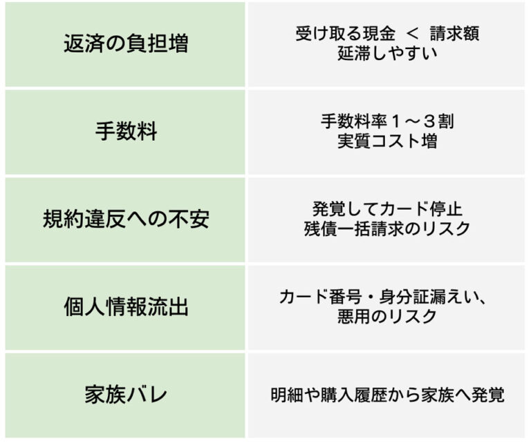 デメリット一覧
