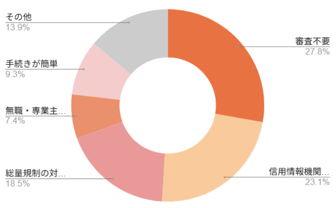 メリットのグラフ