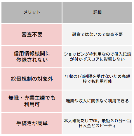 メリットのリスト