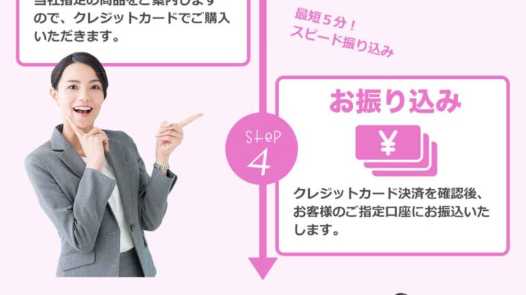 パーフェクトギフト利用の流れ