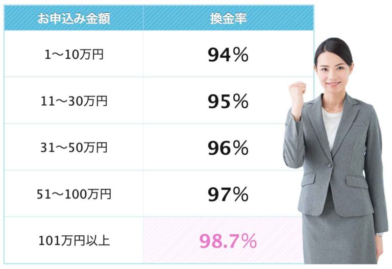 パーフェクトギフト換金率