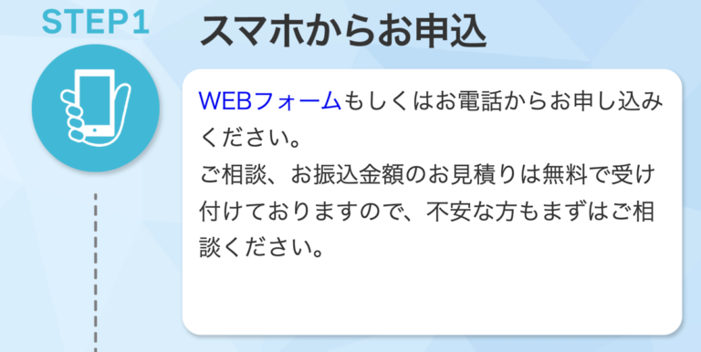 どんなときも。クレジット利用の流れ