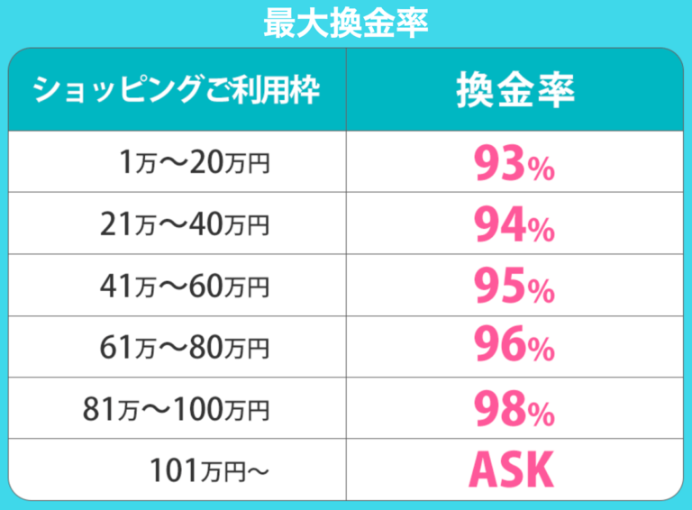 OKクレジット換金率