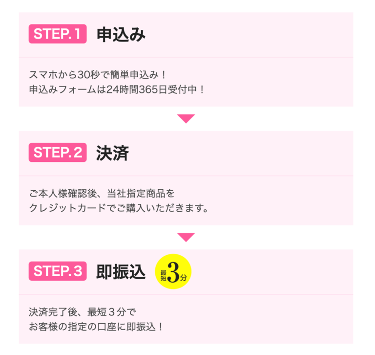 OKクレジット流れ