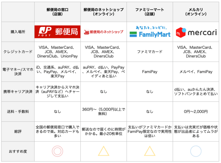 レターパッククレジットカード購入
